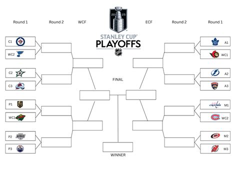 2016 stanley cup bracket|Printable Stanley Cup Playoff Bracket 2016.